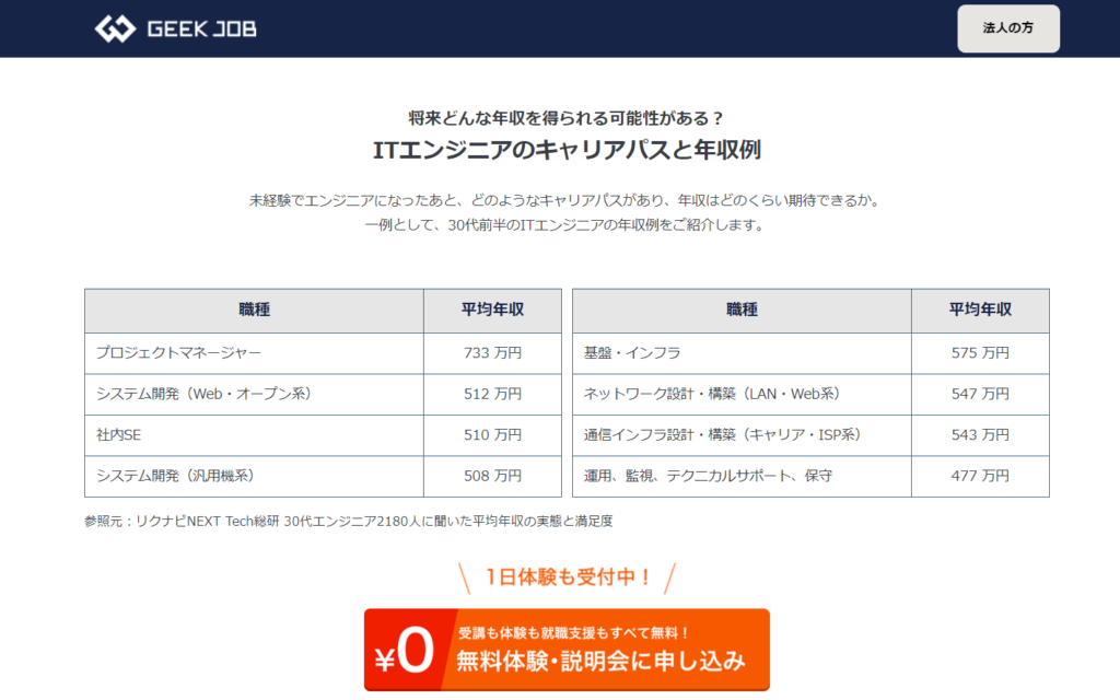 geekjobは無料