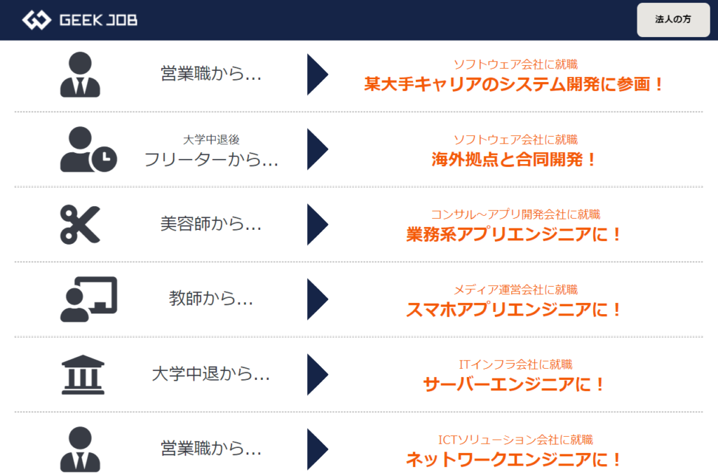 geekjobの転職
